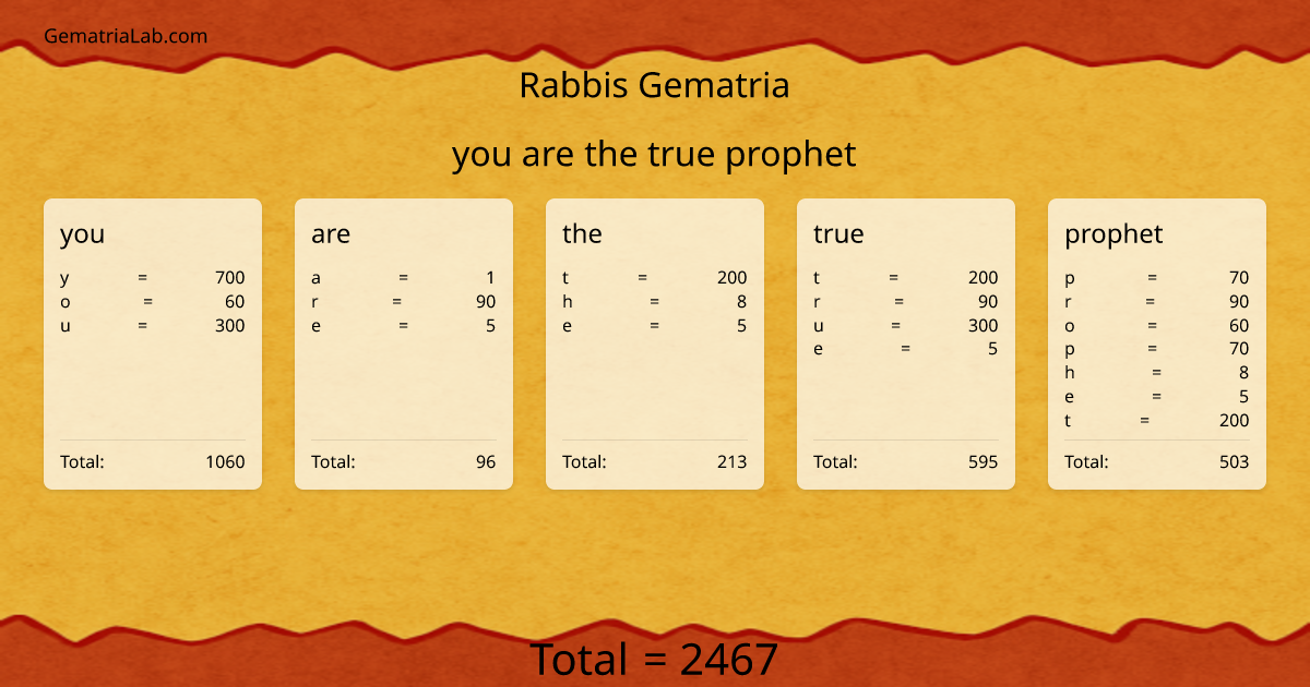 you are the true prophet in rabbis Gematria